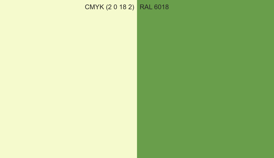 CMYK Color CMYK (2 0 18 2) vs RAL 6018 side by side comparison CMYK Color CMYK (2 0 18 2) vs RAL 6018 side by side comparison