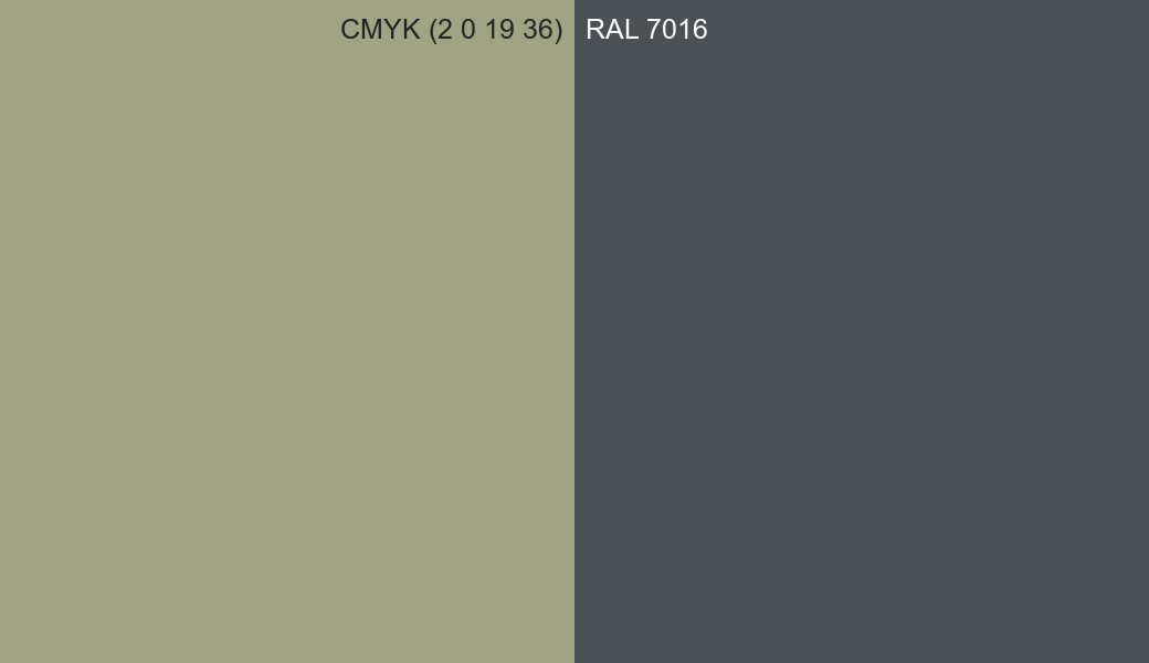 CMYK Color CMYK (2 0 19 36) vs RAL 7016 side by side comparison CMYK Color CMYK (2 0 19 36) vs RAL 7016 side by side comparison