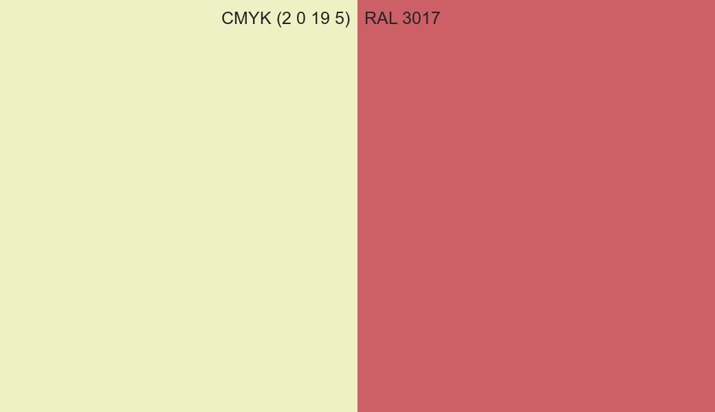 CMYK Color CMYK (2 0 19 5) vs RAL 3017 side by side comparison CMYK Color CMYK (2 0 19 5) vs RAL 3017 side by side comparison