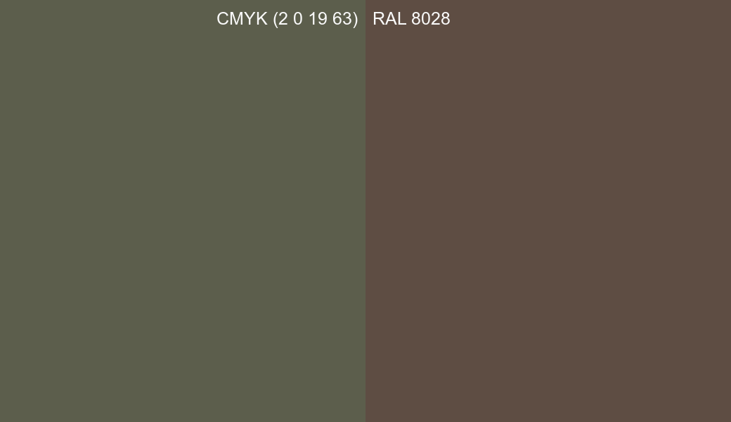 CMYK Color CMYK (2 0 19 63) vs RAL 8028 side by side comparison CMYK Color CMYK (2 0 19 63) vs RAL 8028 side by side comparison