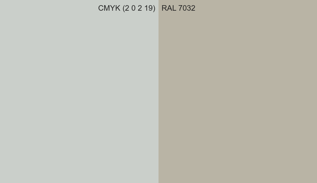 CMYK Color CMYK (2 0 2 19) vs RAL 7032 side by side comparison CMYK Color CMYK (2 0 2 19) vs RAL 7032 side by side comparison