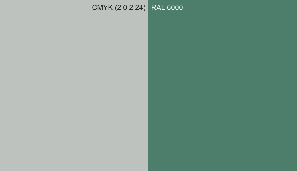 CMYK Color CMYK (2 0 2 24) vs RAL 6000 side by side comparison CMYK Color CMYK (2 0 2 24) vs RAL 6000 side by side comparison