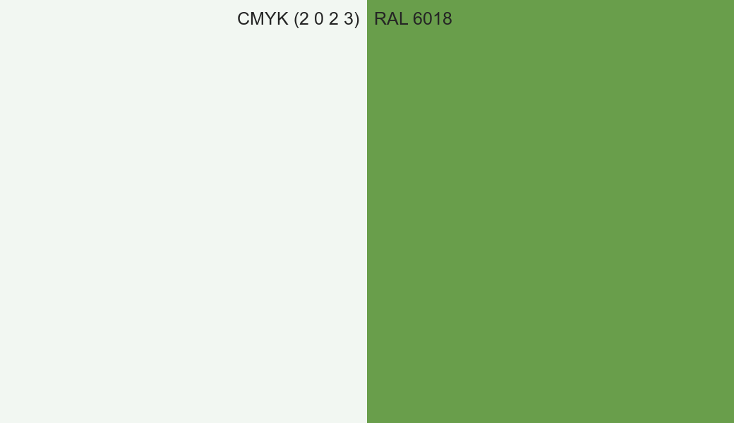 CMYK Color CMYK (2 0 2 3) vs RAL 6018 side by side comparison CMYK Color CMYK (2 0 2 3) vs RAL 6018 side by side comparison