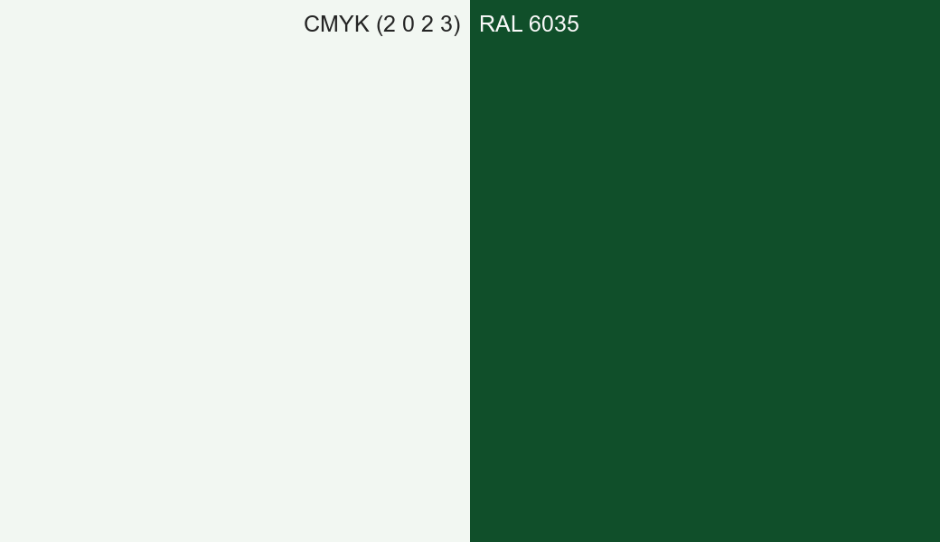 CMYK Color CMYK (2 0 2 3) vs RAL 6035 side by side comparison CMYK Color CMYK (2 0 2 3) vs RAL 6035 side by side comparison