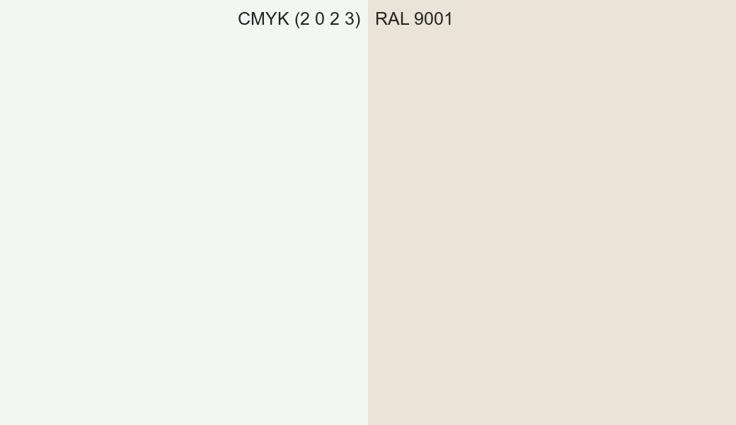 CMYK Color CMYK (2 0 2 3) vs RAL 9001 side by side comparison CMYK Color CMYK (2 0 2 3) vs RAL 9001 side by side comparison