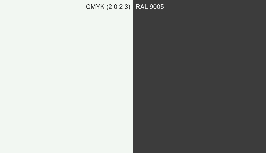 CMYK Color CMYK (2 0 2 3) vs RAL 9005 side by side comparison CMYK Color CMYK (2 0 2 3) vs RAL 9005 side by side comparison