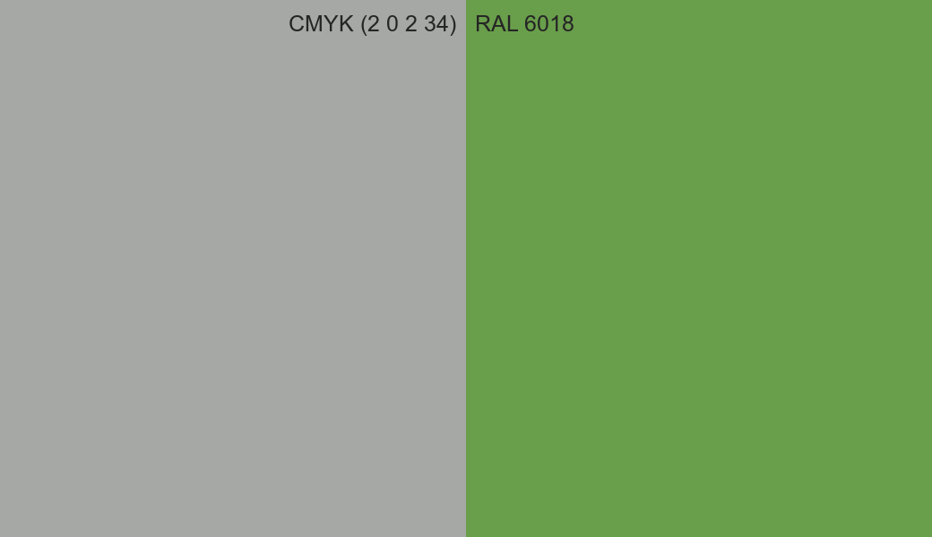 CMYK Color CMYK (2 0 2 34) vs RAL 6018 side by side comparison CMYK Color CMYK (2 0 2 34) vs RAL 6018 side by side comparison