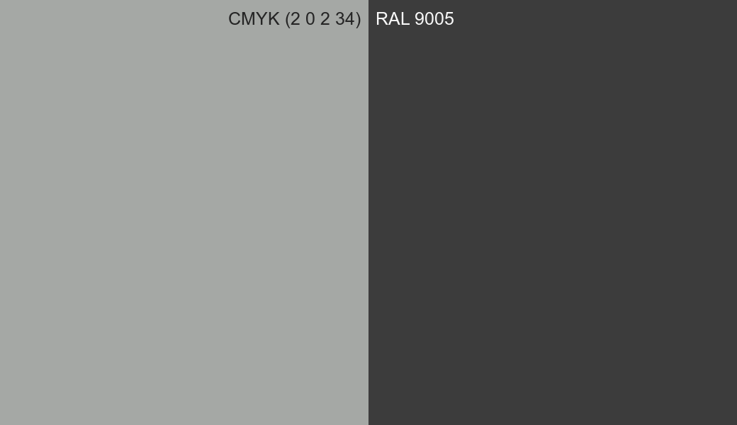 CMYK Color CMYK (2 0 2 34) vs RAL 9005 side by side comparison CMYK Color CMYK (2 0 2 34) vs RAL 9005 side by side comparison