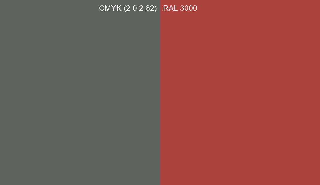 CMYK Color CMYK (2 0 2 62) vs RAL 3000 side by side comparison CMYK Color CMYK (2 0 2 62) vs RAL 3000 side by side comparison