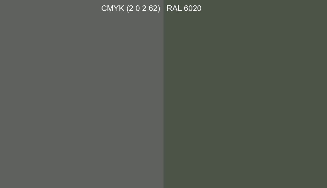 CMYK Color CMYK (2 0 2 62) vs RAL 6020 side by side comparison CMYK Color CMYK (2 0 2 62) vs RAL 6020 side by side comparison