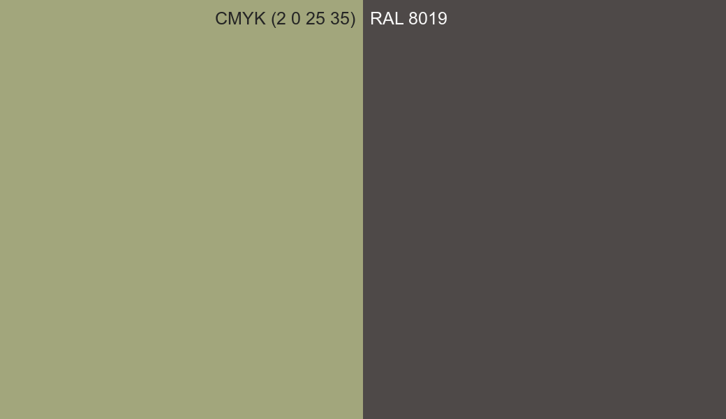 CMYK Color CMYK (2 0 25 35) vs RAL 8019 side by side comparison CMYK Color CMYK (2 0 25 35) vs RAL 8019 side by side comparison