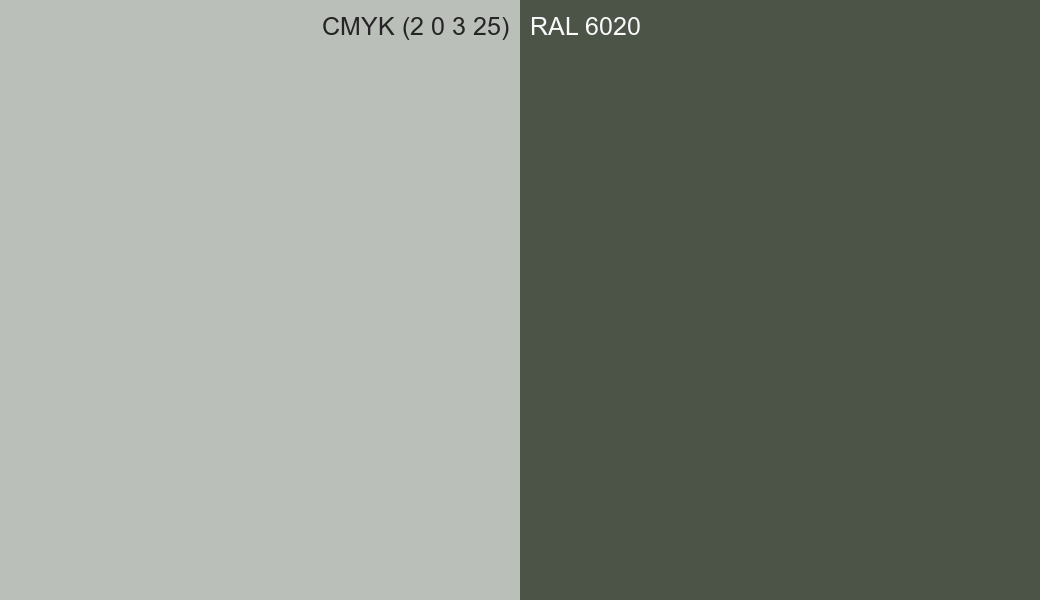 CMYK Color CMYK (2 0 3 25) vs RAL 6020 side by side comparison CMYK Color CMYK (2 0 3 25) vs RAL 6020 side by side comparison
