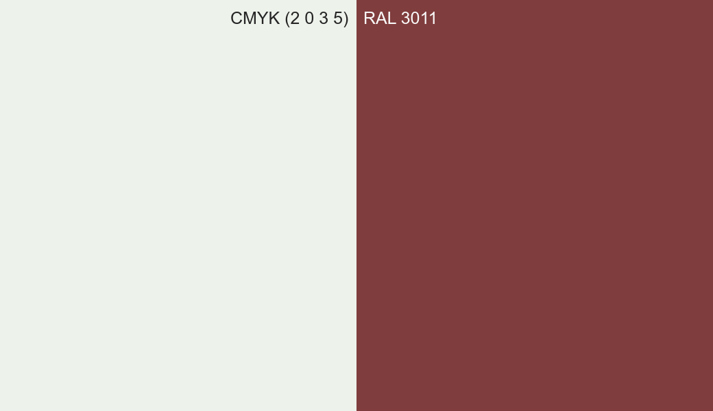CMYK Color CMYK (2 0 3 5) vs RAL 3011 side by side comparison CMYK Color CMYK (2 0 3 5) vs RAL 3011 side by side comparison