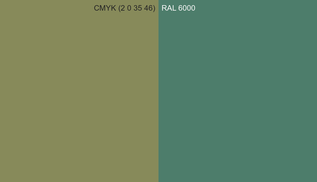 CMYK Color CMYK (2 0 35 46) vs RAL 6000 side by side comparison CMYK Color CMYK (2 0 35 46) vs RAL 6000 side by side comparison