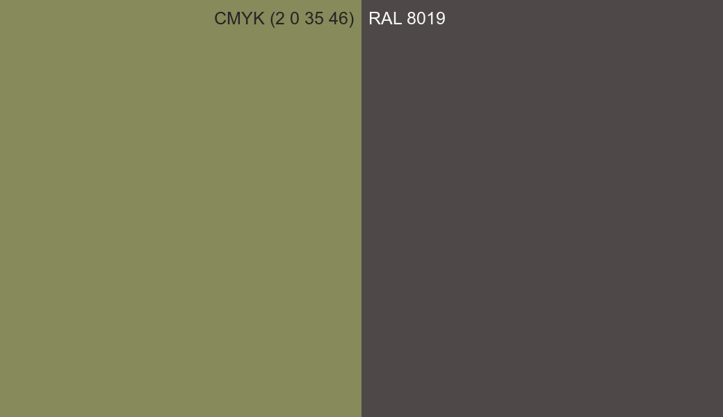 CMYK Color CMYK (2 0 35 46) vs RAL 8019 side by side comparison CMYK Color CMYK (2 0 35 46) vs RAL 8019 side by side comparison