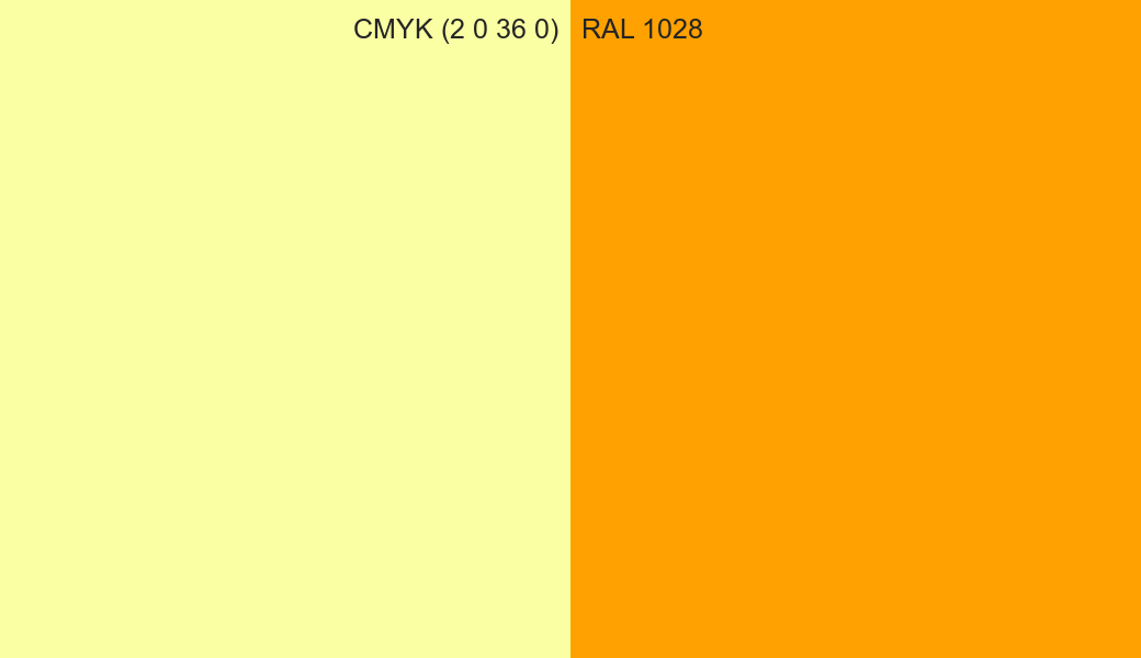 CMYK Color CMYK (2 0 36 0) vs RAL 1028 side by side comparison CMYK Color CMYK (2 0 36 0) vs RAL 1028 side by side comparison