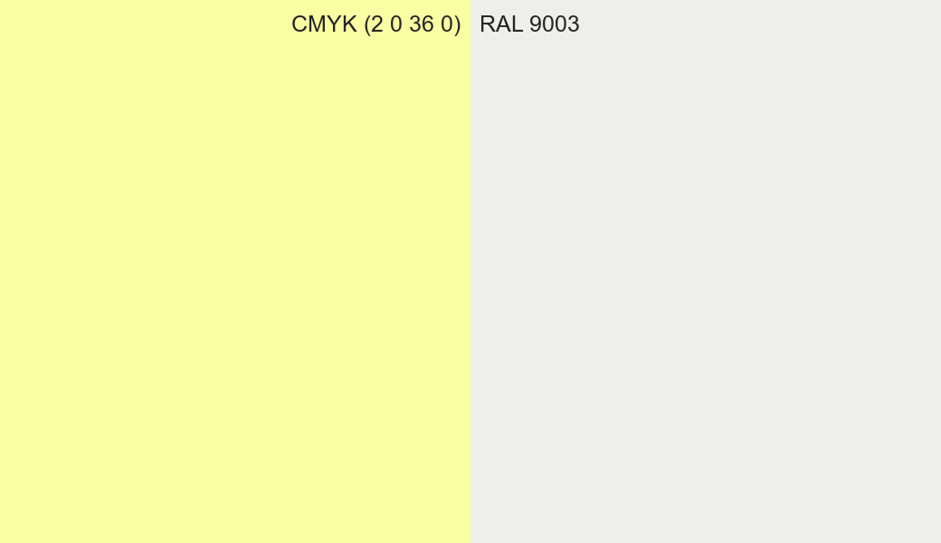 CMYK Color CMYK (2 0 36 0) vs RAL 9003 side by side comparison CMYK Color CMYK (2 0 36 0) vs RAL 9003 side by side comparison