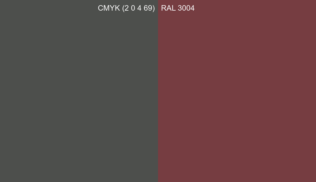 CMYK Color CMYK (2 0 4 69) vs RAL 3004 side by side comparison CMYK Color CMYK (2 0 4 69) vs RAL 3004 side by side comparison