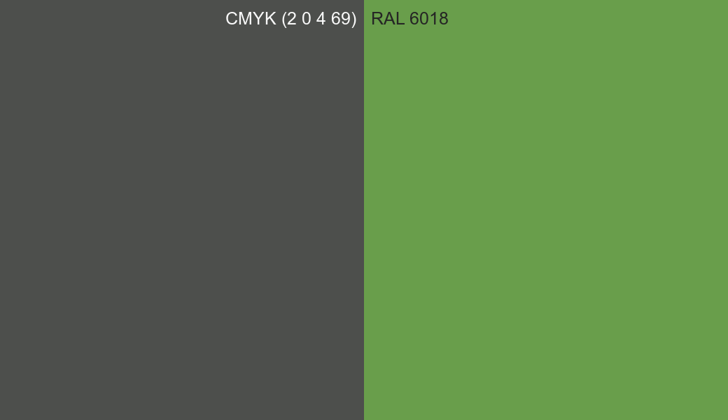 CMYK Color CMYK (2 0 4 69) vs RAL 6018 side by side comparison CMYK Color CMYK (2 0 4 69) vs RAL 6018 side by side comparison