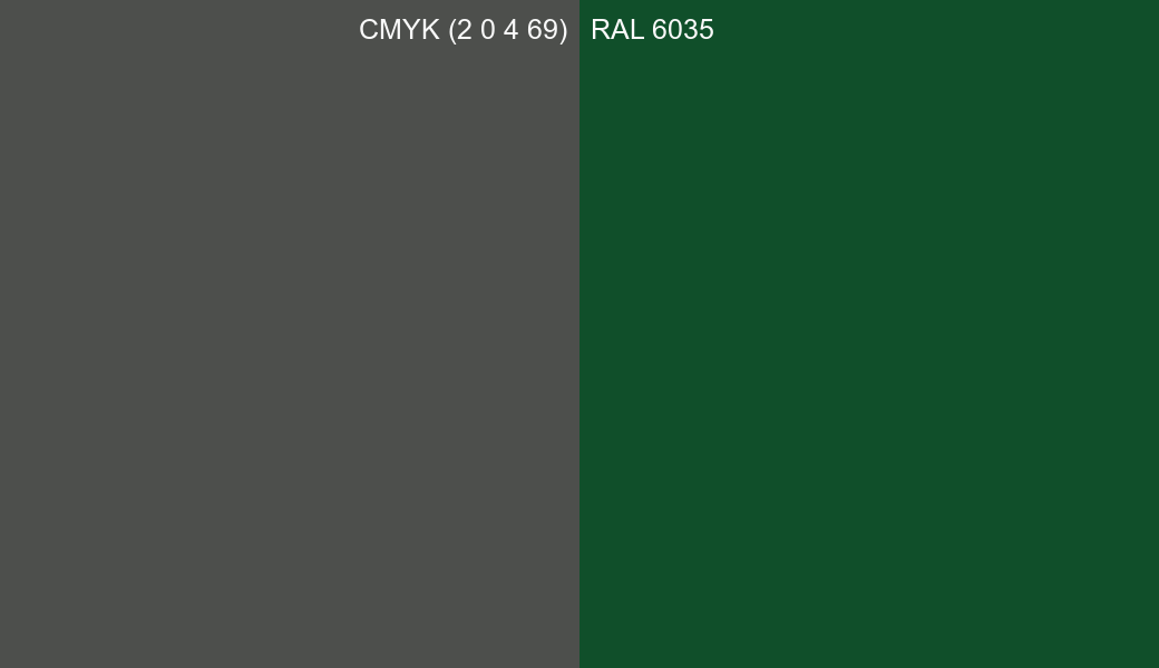 CMYK Color CMYK (2 0 4 69) vs RAL 6035 side by side comparison CMYK Color CMYK (2 0 4 69) vs RAL 6035 side by side comparison