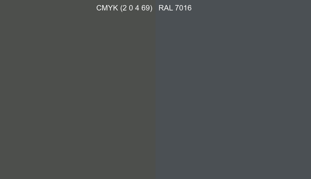 CMYK Color CMYK (2 0 4 69) vs RAL 7016 side by side comparison CMYK Color CMYK (2 0 4 69) vs RAL 7016 side by side comparison