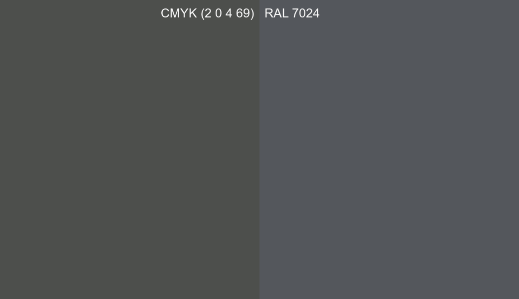 CMYK Color CMYK (2 0 4 69) vs RAL 7024 side by side comparison CMYK Color CMYK (2 0 4 69) vs RAL 7024 side by side comparison
