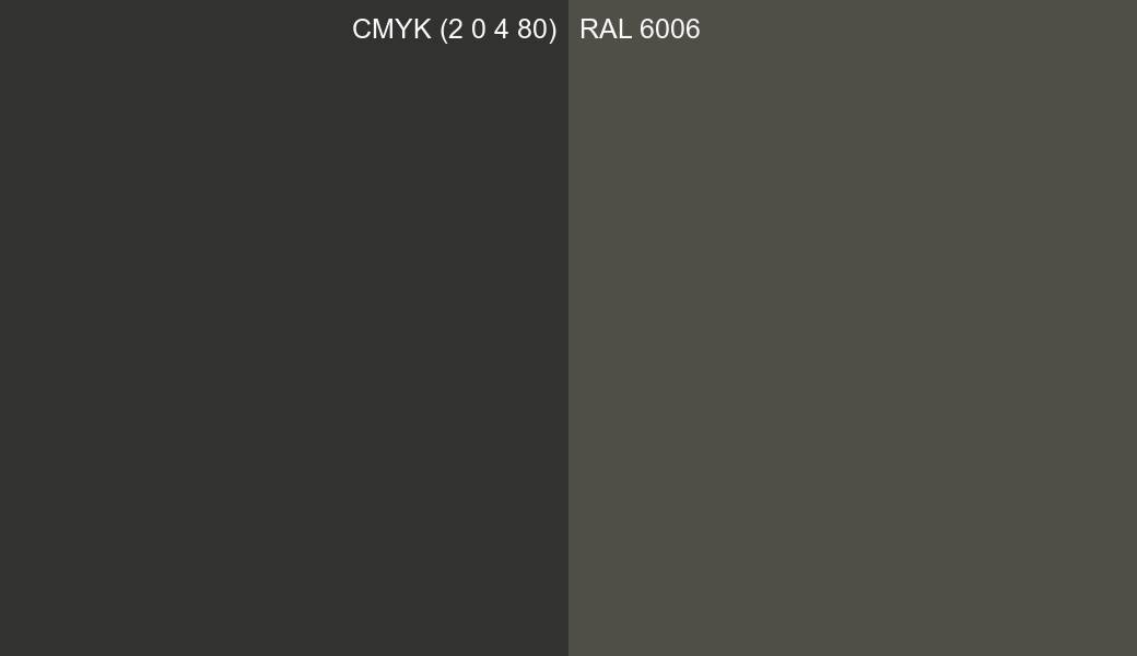 CMYK Color CMYK (2 0 4 80) vs RAL 6006 side by side comparison CMYK Color CMYK (2 0 4 80) vs RAL 6006 side by side comparison