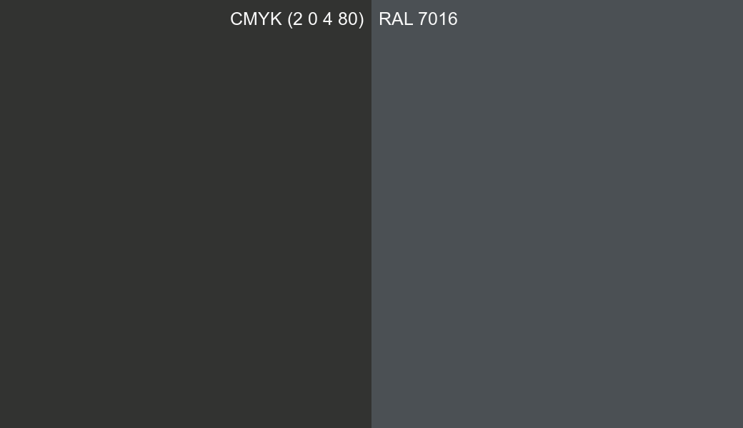 CMYK Color CMYK (2 0 4 80) vs RAL 7016 side by side comparison CMYK Color CMYK (2 0 4 80) vs RAL 7016 side by side comparison
