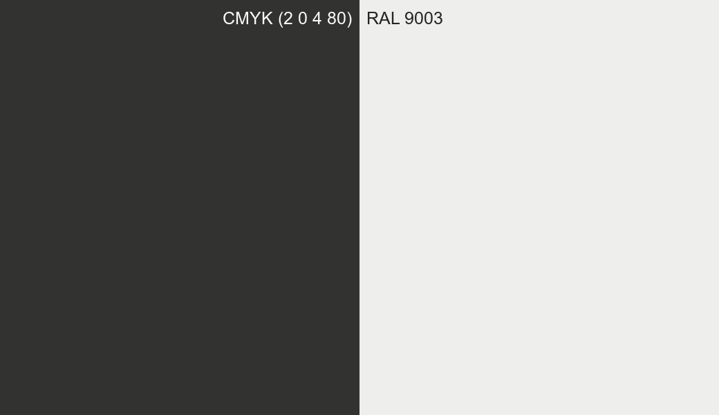 CMYK Color CMYK (2 0 4 80) vs RAL 9003 side by side comparison CMYK Color CMYK (2 0 4 80) vs RAL 9003 side by side comparison