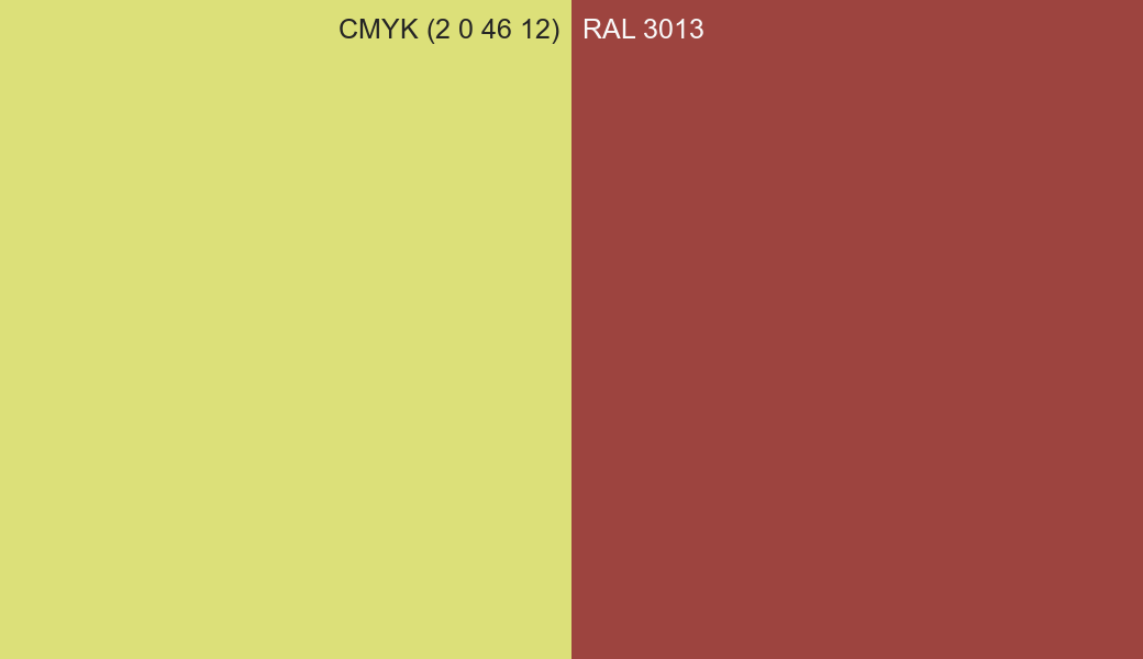 CMYK Color CMYK (2 0 46 12) vs RAL 3013 side by side comparison CMYK Color CMYK (2 0 46 12) vs RAL 3013 side by side comparison