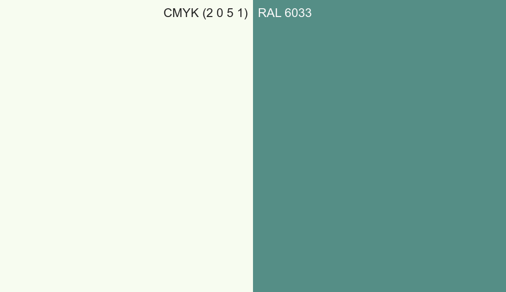 CMYK Color CMYK (2 0 5 1) vs RAL 6033 side by side comparison CMYK Color CMYK (2 0 5 1) vs RAL 6033 side by side comparison