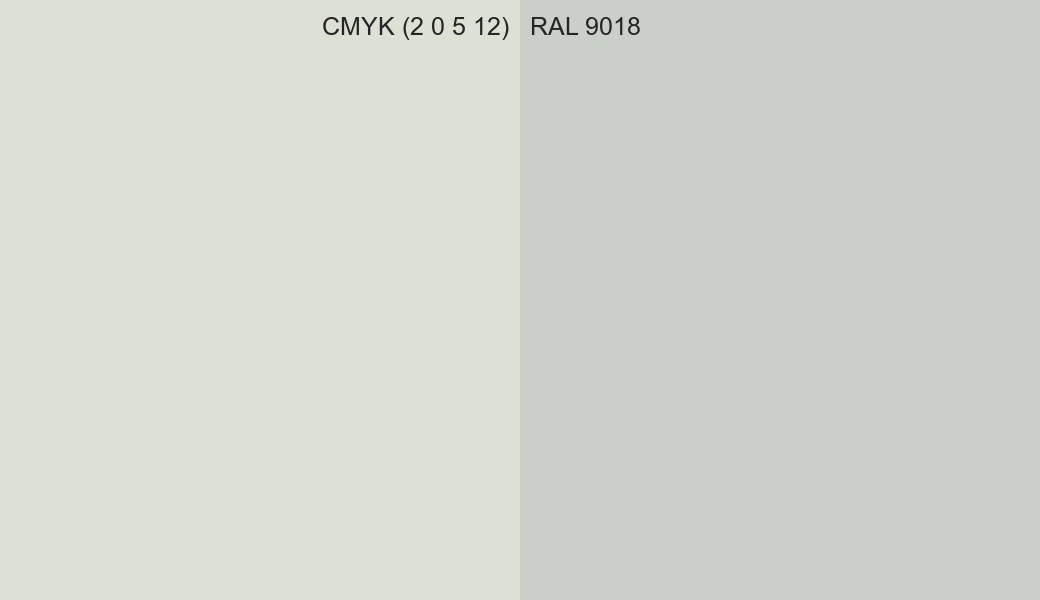 CMYK Color CMYK (2 0 5 12) vs RAL 9018 side by side comparison CMYK Color CMYK (2 0 5 12) vs RAL 9018 side by side comparison