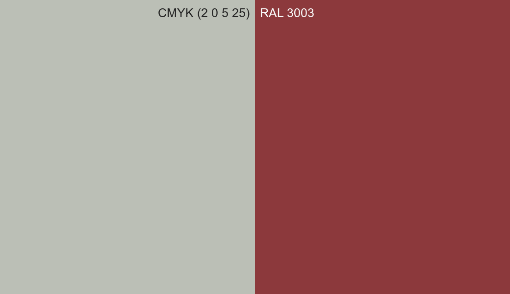 CMYK Color CMYK (2 0 5 25) vs RAL 3003 side by side comparison CMYK Color CMYK (2 0 5 25) vs RAL 3003 side by side comparison