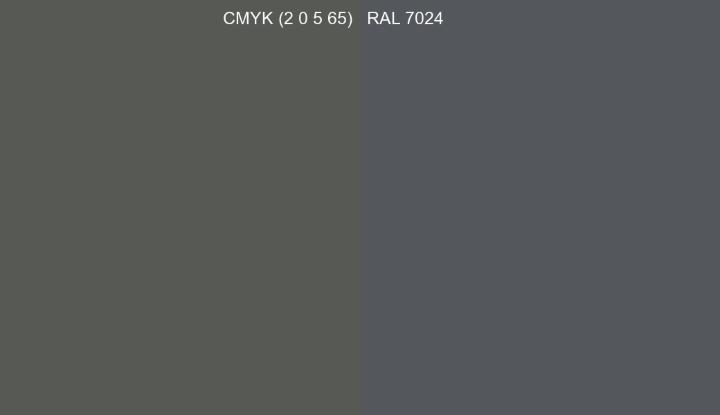 CMYK Color CMYK (2 0 5 65) vs RAL 7024 side by side comparison CMYK Color CMYK (2 0 5 65) vs RAL 7024 side by side comparison