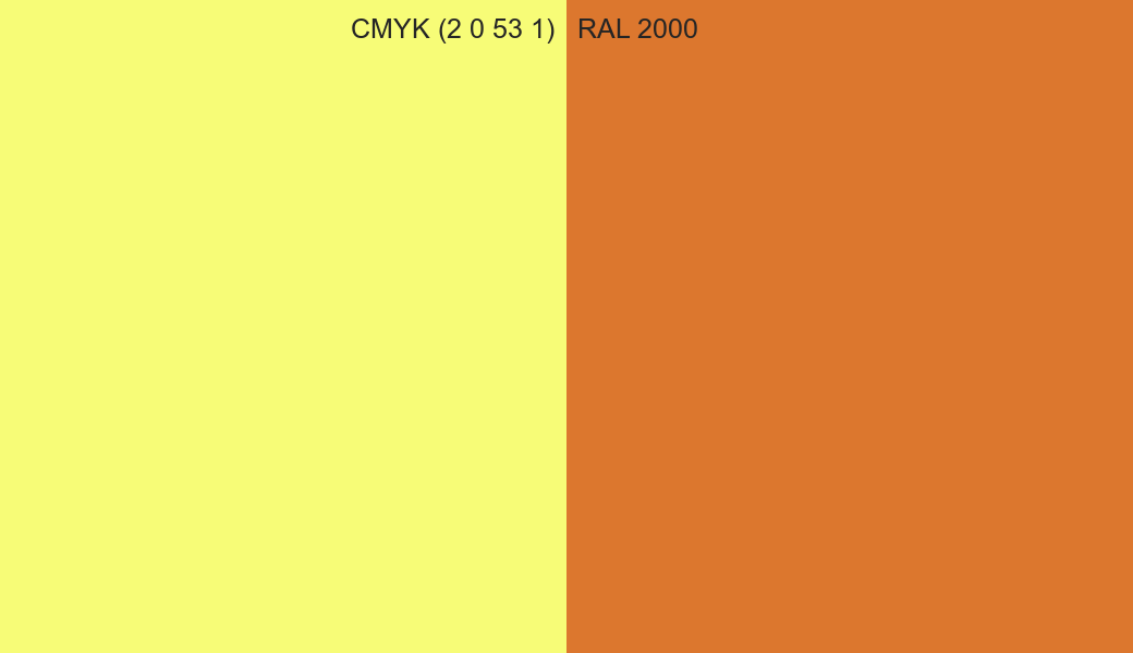 CMYK Color CMYK (2 0 53 1) vs RAL 2000 side by side comparison CMYK Color CMYK (2 0 53 1) vs RAL 2000 side by side comparison