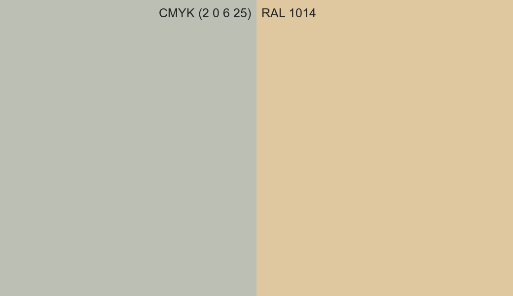 CMYK Color CMYK (2 0 6 25) vs RAL 1014 side by side comparison CMYK Color CMYK (2 0 6 25) vs RAL 1014 side by side comparison