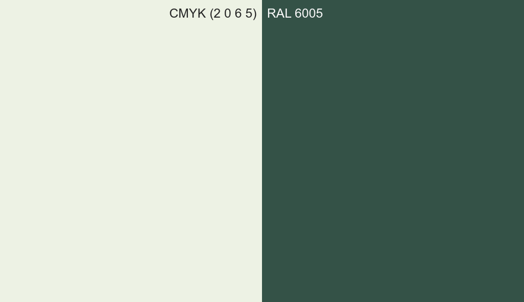 CMYK Color CMYK (2 0 6 5) vs RAL 6005 side by side comparison CMYK Color CMYK (2 0 6 5) vs RAL 6005 side by side comparison