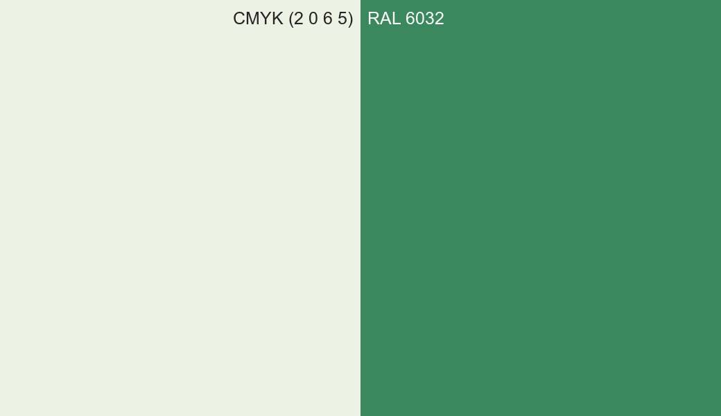 CMYK Color CMYK (2 0 6 5) vs RAL 6032 side by side comparison CMYK Color CMYK (2 0 6 5) vs RAL 6032 side by side comparison