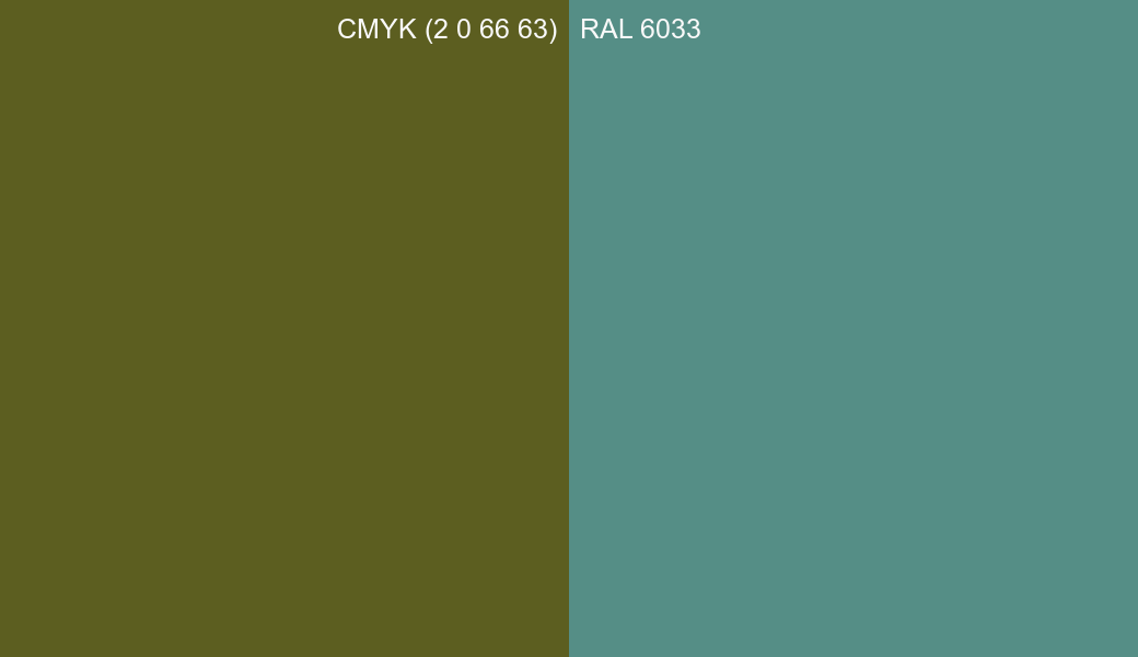 CMYK Color CMYK (2 0 66 63) vs RAL 6033 side by side comparison CMYK Color CMYK (2 0 66 63) vs RAL 6033 side by side comparison