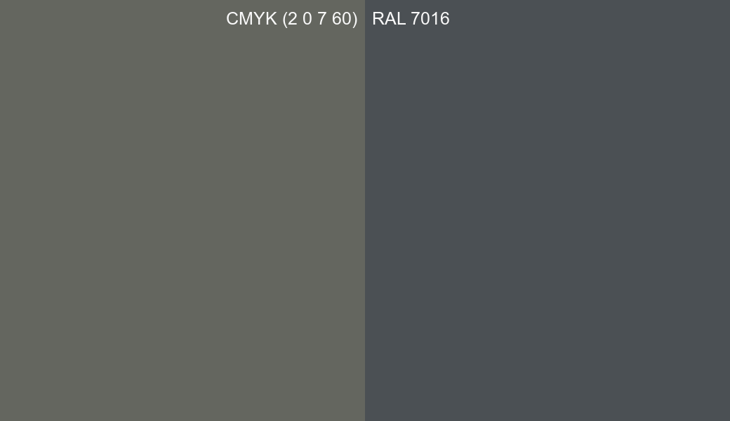 CMYK Color CMYK (2 0 7 60) vs RAL 7016 side by side comparison CMYK Color CMYK (2 0 7 60) vs RAL 7016 side by side comparison