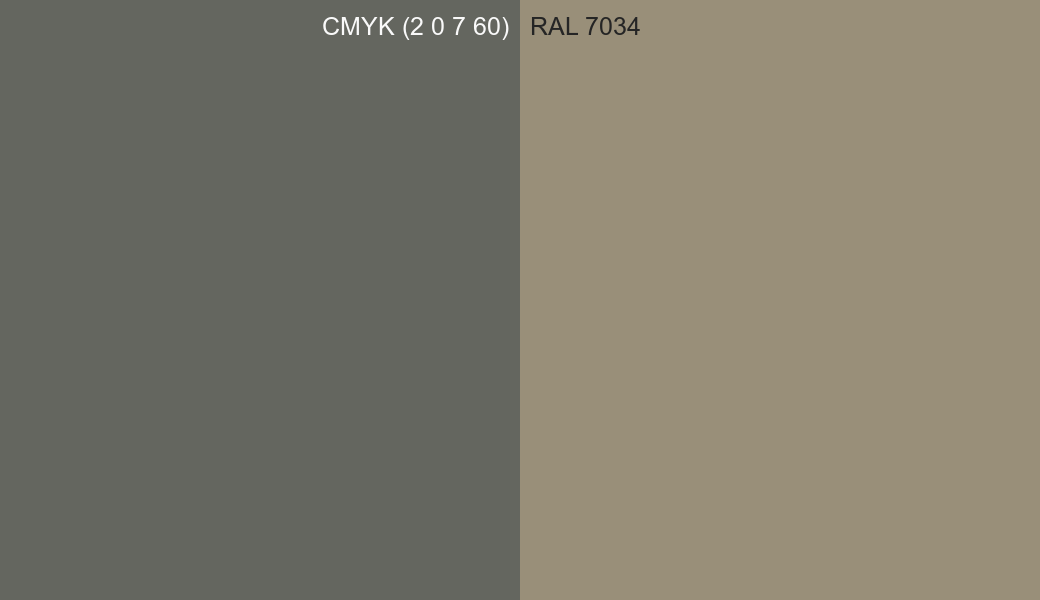 CMYK Color CMYK (2 0 7 60) vs RAL 7034 side by side comparison CMYK Color CMYK (2 0 7 60) vs RAL 7034 side by side comparison