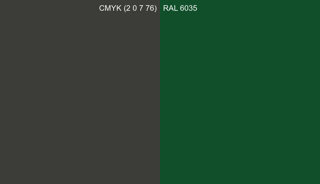 CMYK Color CMYK (2 0 7 76) vs RAL 6035 side by side comparison CMYK Color CMYK (2 0 7 76) vs RAL 6035 side by side comparison