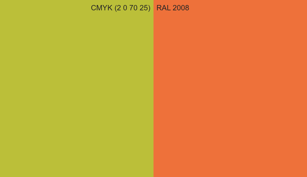 CMYK Color CMYK (2 0 70 25) vs RAL 2008 side by side comparison CMYK Color CMYK (2 0 70 25) vs RAL 2008 side by side comparison