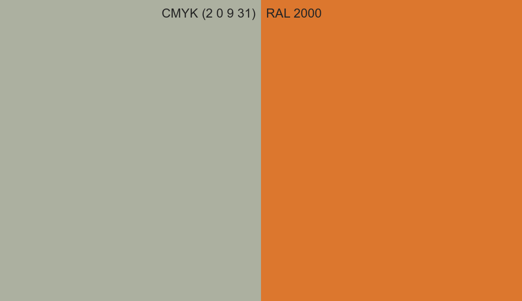 CMYK Color CMYK (2 0 9 31) vs RAL 2000 side by side comparison CMYK Color CMYK (2 0 9 31) vs RAL 2000 side by side comparison