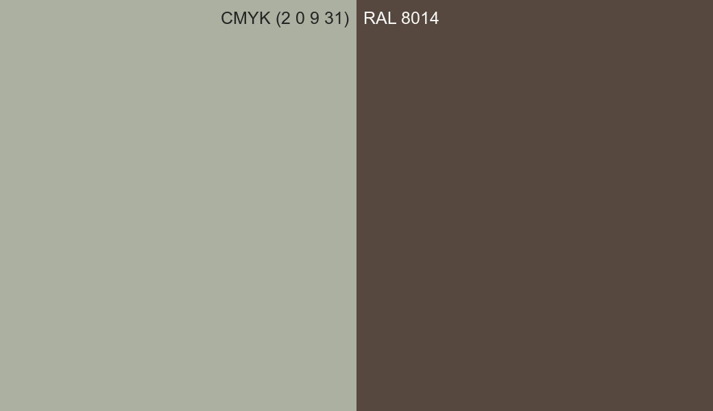 CMYK Color CMYK (2 0 9 31) vs RAL 8014 side by side comparison CMYK Color CMYK (2 0 9 31) vs RAL 8014 side by side comparison
