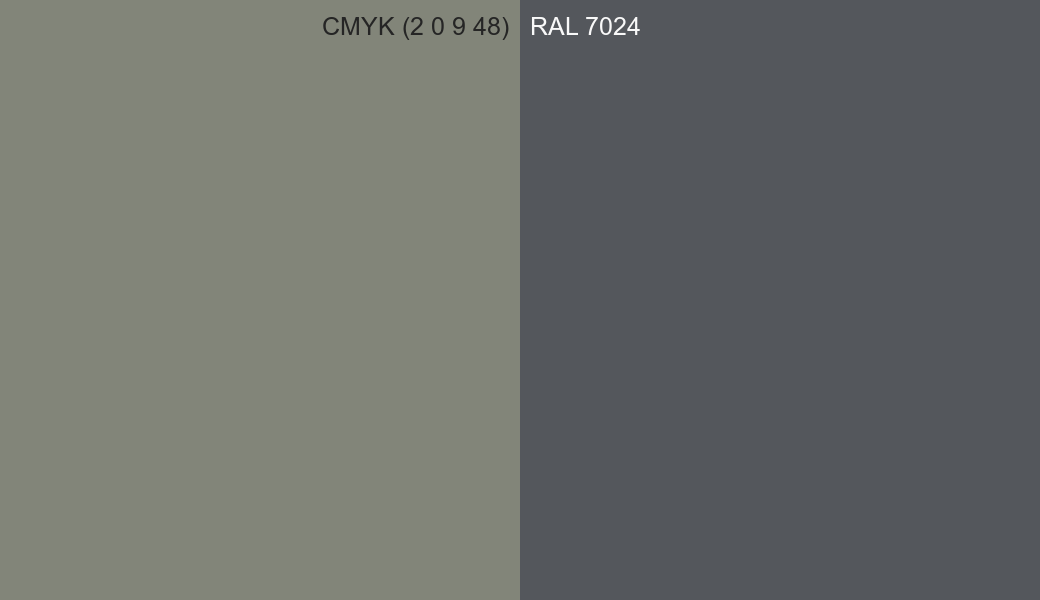 CMYK Color CMYK (2 0 9 48) vs RAL 7024 side by side comparison CMYK Color CMYK (2 0 9 48) vs RAL 7024 side by side comparison