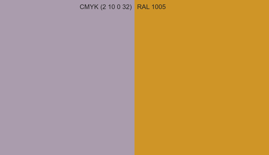 CMYK Color CMYK (2 10 0 32) vs RAL 1005 side by side comparison CMYK Color CMYK (2 10 0 32) vs RAL 1005 side by side comparison