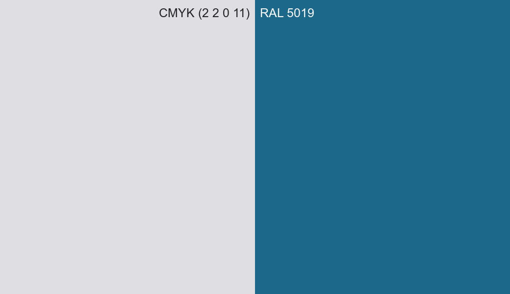 CMYK Color CMYK (2 2 0 11) vs RAL 5019 side by side comparison CMYK Color CMYK (2 2 0 11) vs RAL 5019 side by side comparison