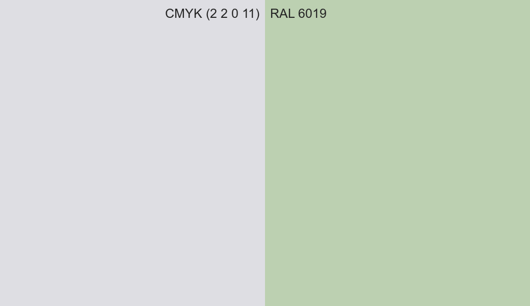 CMYK Color CMYK (2 2 0 11) vs RAL 6019 side by side comparison CMYK Color CMYK (2 2 0 11) vs RAL 6019 side by side comparison