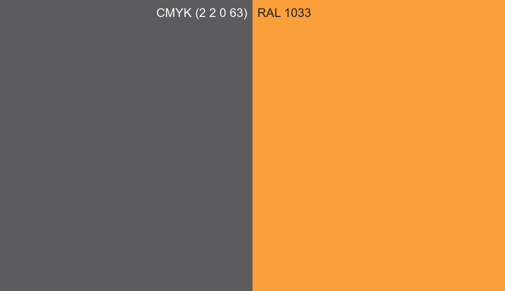 CMYK Color CMYK (2 2 0 63) vs RAL 1033 side by side comparison CMYK Color CMYK (2 2 0 63) vs RAL 1033 side by side comparison
